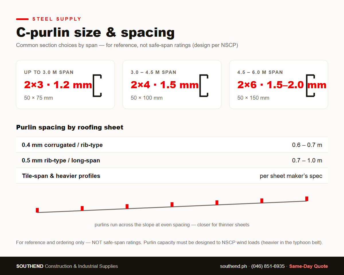 C-purlin size and spacing chart — section by span and purlin spacing by roofing sheet — Southend Philippines