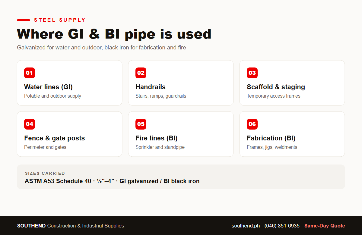 Where GI and BI pipe is used — water lines, handrails, scaffold, fence posts, fire lines, fabrication — Southend Philippines
