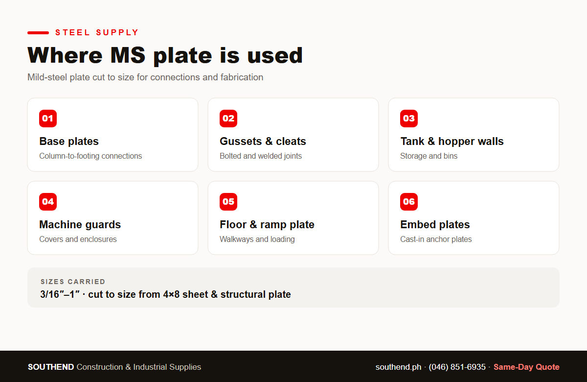 Where MS plate is used — base plates, gussets, tank walls, machine guards, floor plate, embed plates — Southend Philippines