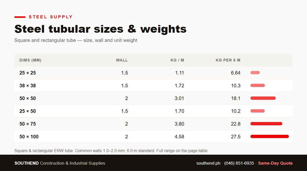 Steel tubular sizes and weights chart — square and rectangular tube, kg per meter — Southend Philippines